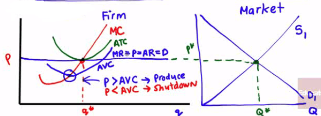 Firm ATC p \> AVC p AVC Marke+ D, 