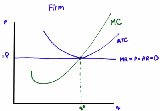 MC ATC 