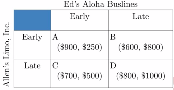 Ed's Aloha Buslines Early Early Late ($900, $250) c ($700, $500)
Late ($600, $800) ($800, 81000) 