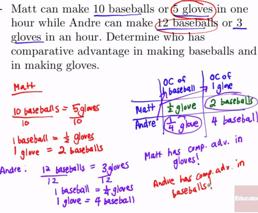 Machine generated alternative text: Matt c an make 10 baseballs or
loves 111 one hour wh ile Andre can make ase a or 3 gloves 111 an
hour. Determine W O as comparative advantage in maki ng baseballs and
in making gloves. 0 I 亿 b 謳 9 彗 | 31•ve = b 帖 OC 忒 ocoG base b411 Miff
卜 巧 0 