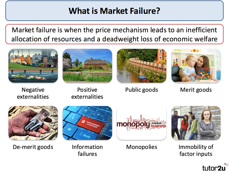What is Market Failure? Market failure is when the price mechanism
  leads to an inefficient allocation of resources and a deadweight loss
  of economic welfare Negative externalities De-rnerit goods Positive
  externalities Information failures Public goods mohdP91y%— Monopolies
  Merit goods Immobility of factor inputs tutor2u
  