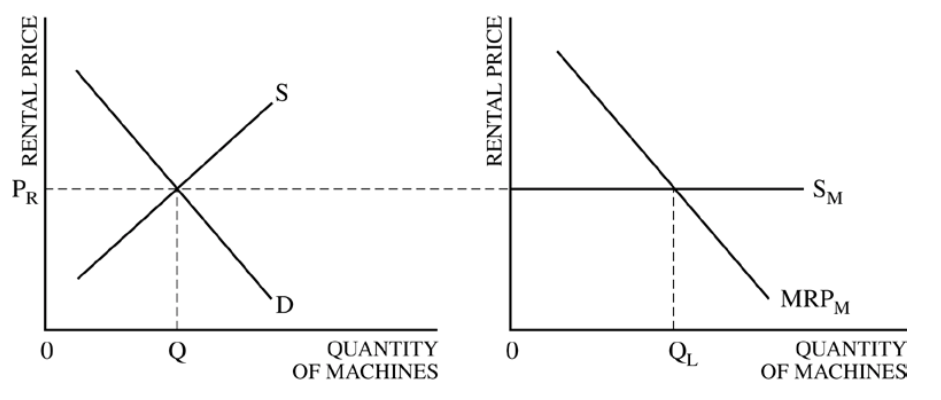 QUANTITY OF MACHINES MRPM QUANTITY OF MACHINES
