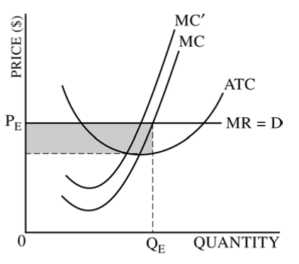 MC' MC ATC MR = D QUANTITY 