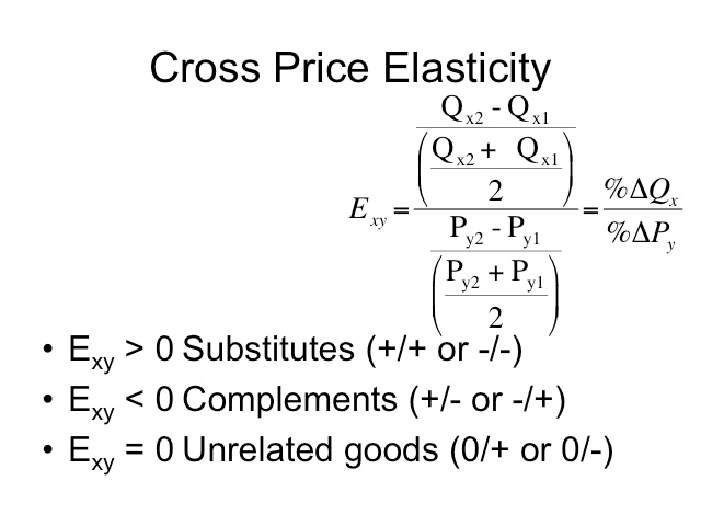 Cross Price Elasticity Qx2 - Qxl Py2 + p \> 0 Substitutes (+/+ or
  -/-) 0/0AQx O/OAP < 0 Complements (+/- or -/+) = 0 Unrelated goods
  (0/+ or 0/-) 