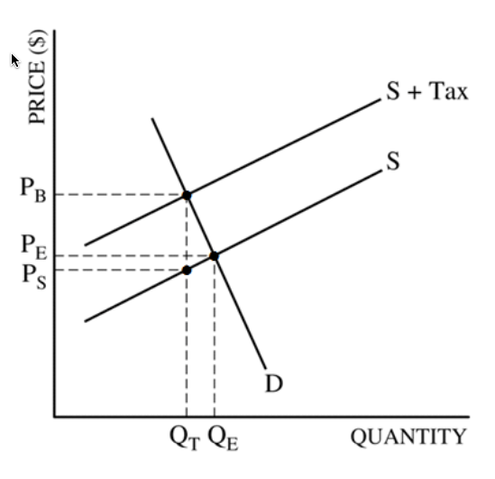 QTQE S+Tax QUANTITY 