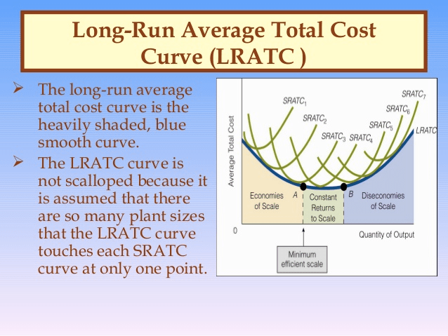 Long-Run Average Total Cost Curve LRATC The long-run average total
cost curve is the heavily shaded, blue smooth curve. The LRATC curve
is not scalloped because it is assumed that there are so many plant
sizes that the LRATC curve touches each SRATC curve at only one point.
SRATCI st9ATC2 Ecccomies Of ScaEe SRArq A Constant B Diseconcrnies Of
Scale Returns to Scale Ouantiw of Output Wnimum efficient scale

