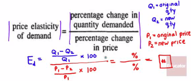 A Beginner's Guide to Elasticity: Price Elasticity of Demand