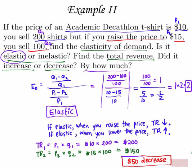 Example 11 If the pric.& of an Academic Decathlon t-shirt is ELL,
you sell shirts but if you you sell the elasticity of demand. Is it
elasti or inelastic? Find the total revenue. Did it iiiöi•éåse or
decrease? By how much? Q,-Qc Elastic 200\* 100 too 10-15 10 100 100 10
If elas}iC) when you raise He price, TP- ebshc when lower encej TR b
200 = $200 decrease 