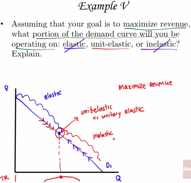 (Example V Assuming that your goal is to maximize revenue, what
portion of the demand curve will you be c, unit-elastic, or inelAic?
operating on: el Explain. elosHC menue 
