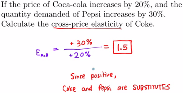 If the price of Coca-cola increases by 20%, and the quantity
demanded of Pepsi increases by 30%. Calculate the cross-price
elasticity of Coke. Since posihve Coke ad Pepsi ate SUBSTITUTES
