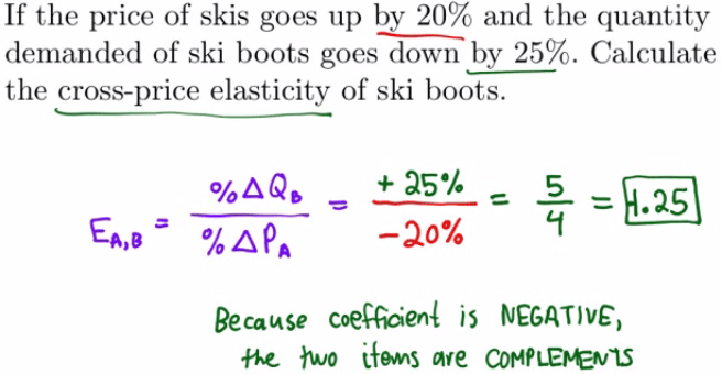 If the price of skis goes up by 20% and the quantity demanded of ski
boots goes down by 25%. Calculate the cross-price elasticity of ski
boots. 0/0 Q b 5 = .25 % APA Because is NEGATIVE) are Cot4PLEt..ew1S
