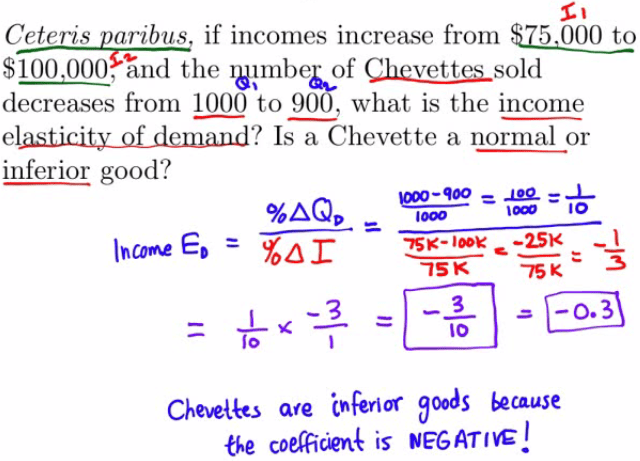 if incomes increase from $75,000 to $100 000? find the decreases
from 1000 to 900, what is the income elÅs.ticitx-Qf—demand? Is a
Chevette a normal or inferior good? æ-:ye - = -L %AQD 10 10 10
Chevelkes are inferior 300ås because the coeffic@nk is NEGATIE\!
