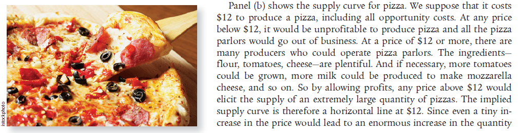 Panel (b) shows the supply curve for pizza. We suppose that it costs
$12 to produce a pizza, including all opportunity costs. At any price
below $12, it would be unprofitable to produce pizza and all the pizza
parlors would go out of business. At a price of $12 or more, there are
many producers who could operate pizza parlors. The ingredients—
flour, tomatoes, cheese—are plentiful. And if necessary, more tomatoes
could be grown, more milk could be produced to make mozzarella cheese,
and so on. So by allowing profits, any price above $12 would elicit
the supply of an extremely large quantity of pizzas. The implied
supply curve is therefore a horizontal line at $12. Since even a tiny
in- crease in the price would lead to an enormous increase in the
quantity 